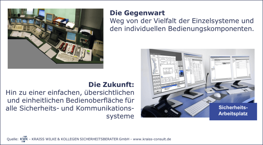 Sicherheits-Arbeitsplatz Leitstelle Gegenwart und Zukunft