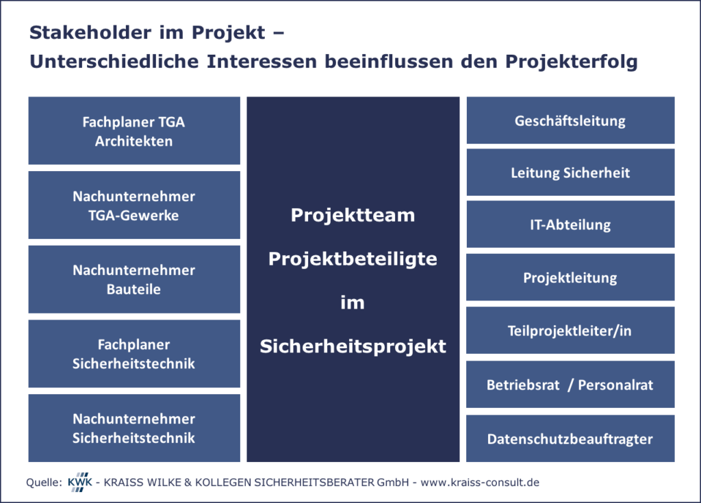 Sicherheitsberatung