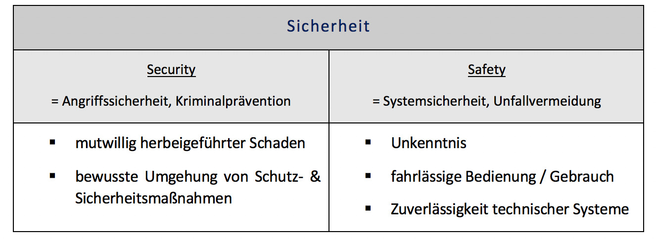 Skizze 2 Beitrag PS - Drohnendetektion und- abwehr