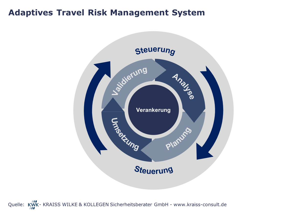 travel risk management uni stuttgart